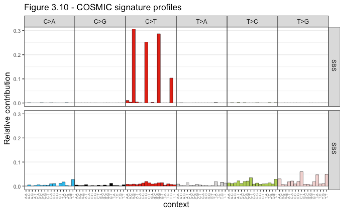 Figure - mutational signature analysis from Tumoroid cancer project